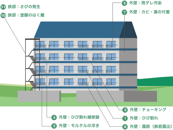 外壁劣化の症状 -img-